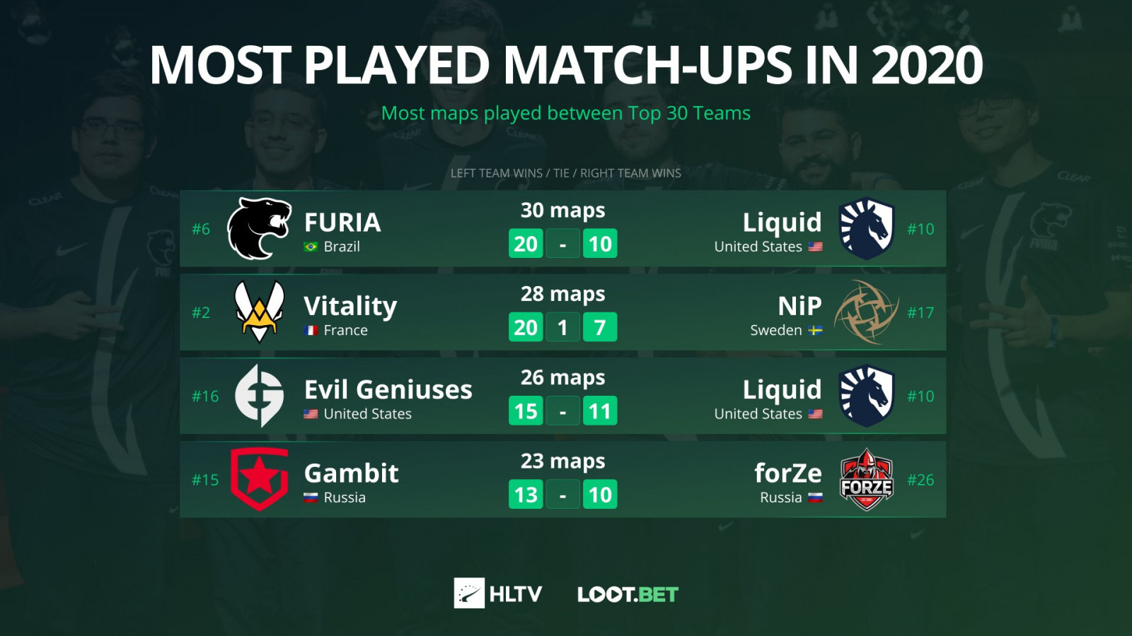 Furia vitality