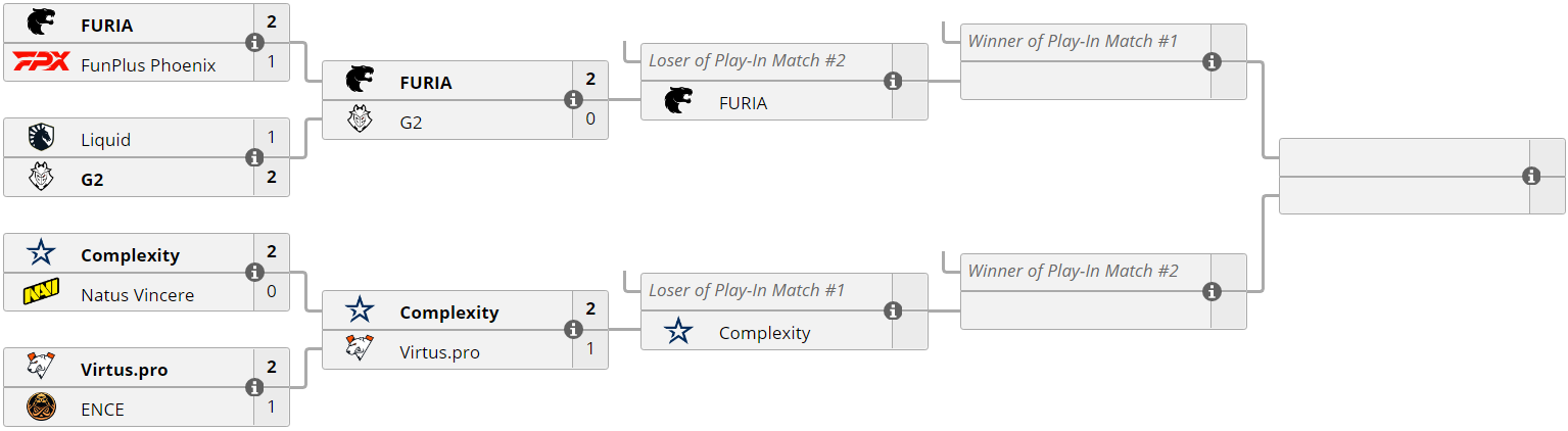 Virtus pro complexity прогноз