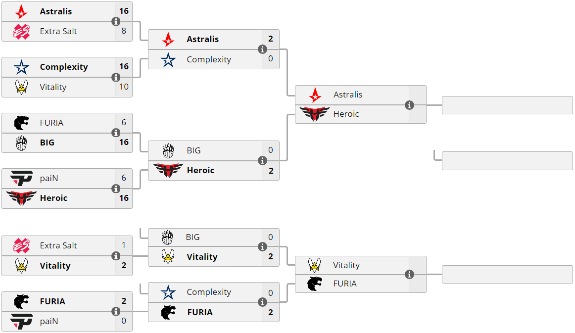 Furia vitality. Furia vitality