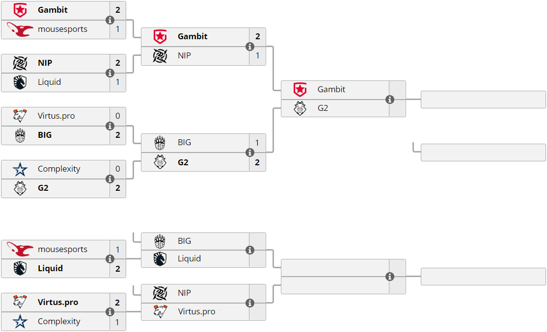 Virtus pro complexity прогноз. Betscsgo. Бетс КС го.