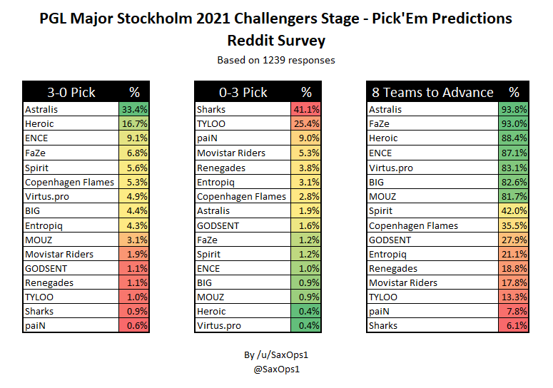 Сетка МАЖОРА 2021 КС. PGL Major Stockholm 2021 сетка. Таблица МАЖОРА КС го 2021. Турнирная сетка PGL Major 2021.