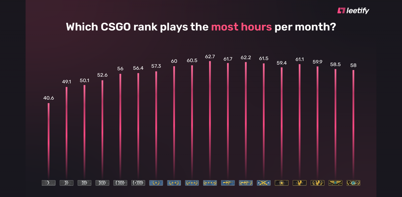 Ranked matchmaking in dota 2 фото 103