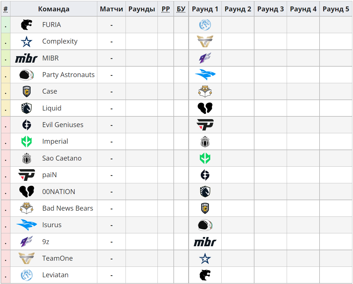 Pgl cs2 major eu rmr. PGL 2022. PGL Major Antwerp 2022 турнирная таблица. Пропуск зрителя PGL Major Antwerp 2022. Антверп 2022 команды.