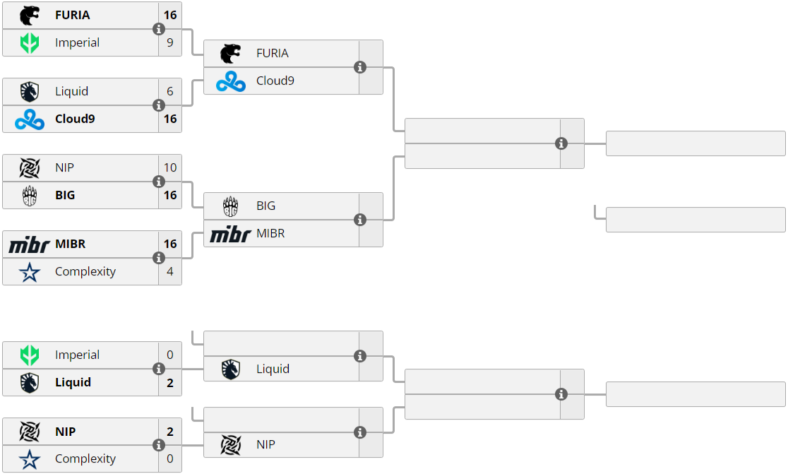 Betscsgo. Турнирная сетка IEM Dallas. Плей офф 2022. IEM Dallas сетка. Сетка IEM Katowice 2022 сетка.