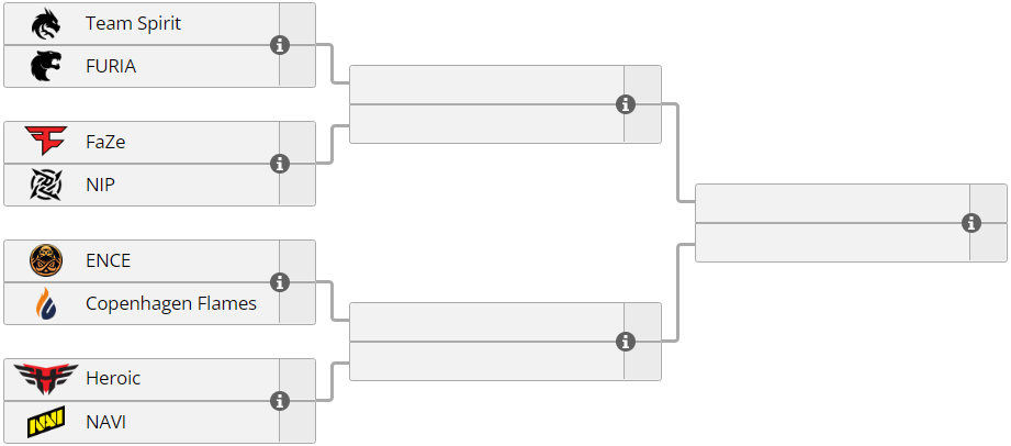 Сетка МАЖОРА 2022 КС. PGL сетка 2022. PGL Major Antwerp 2022 сетка турнирная. Турнирная сетка Major 2022 CS go.