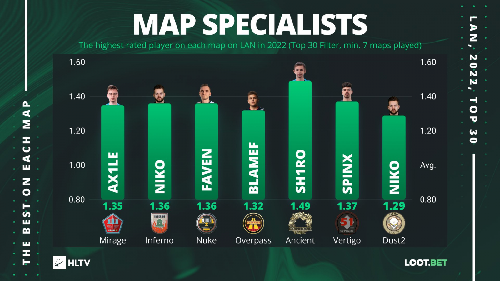 What is the most popular map in CSGO? March 2022