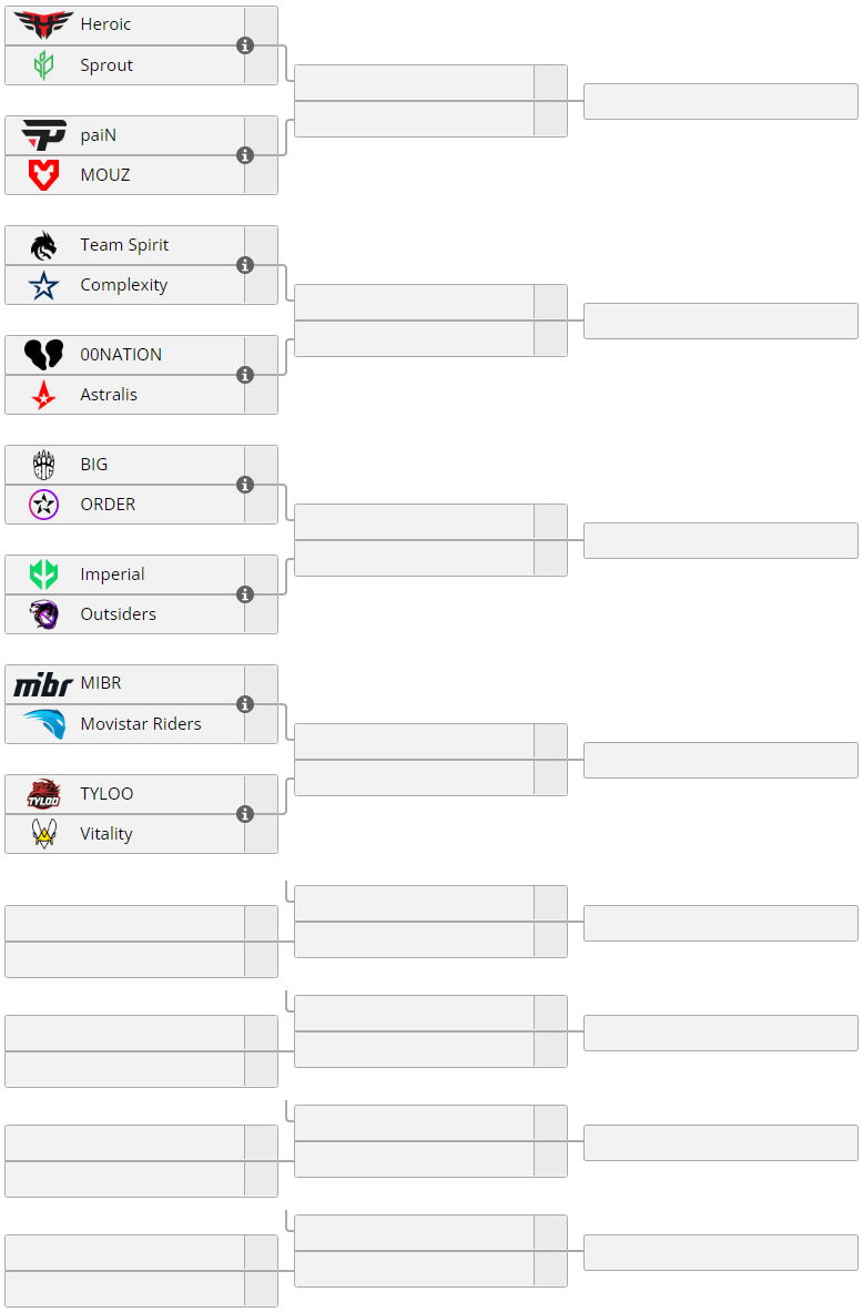 IEM Cologne 2022 PlayIn bracket and groups revealed