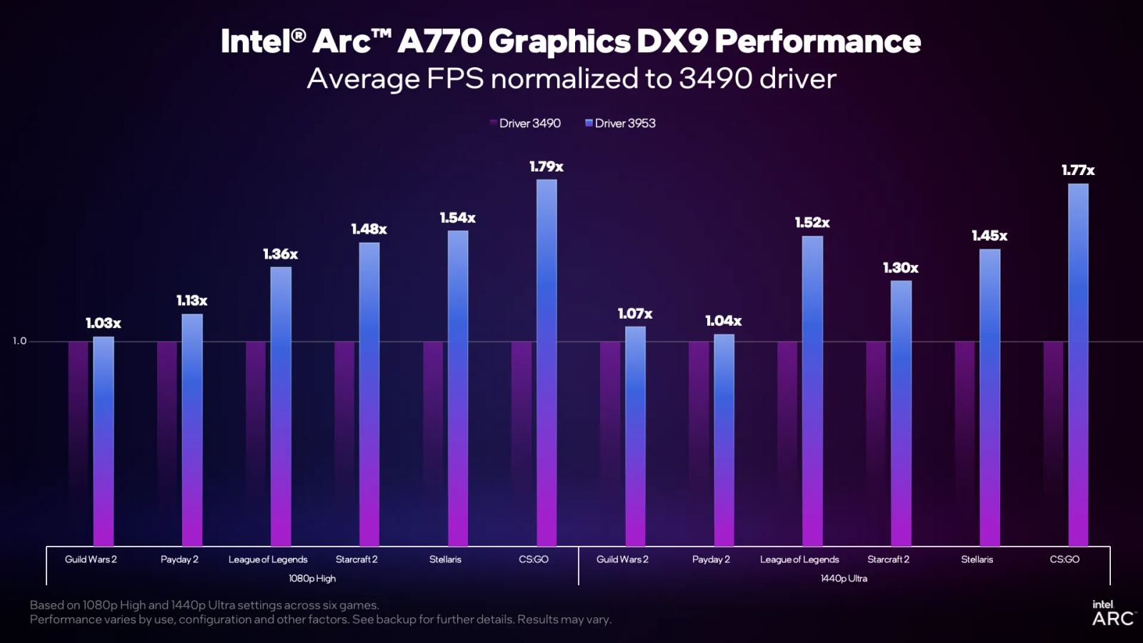 Dota 2 на intel hd graphics 3000 фото 50