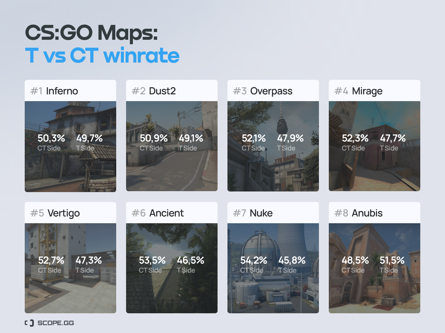 CS:GO Update Replaces Dust 2 with Anubis in the Active Duty Map