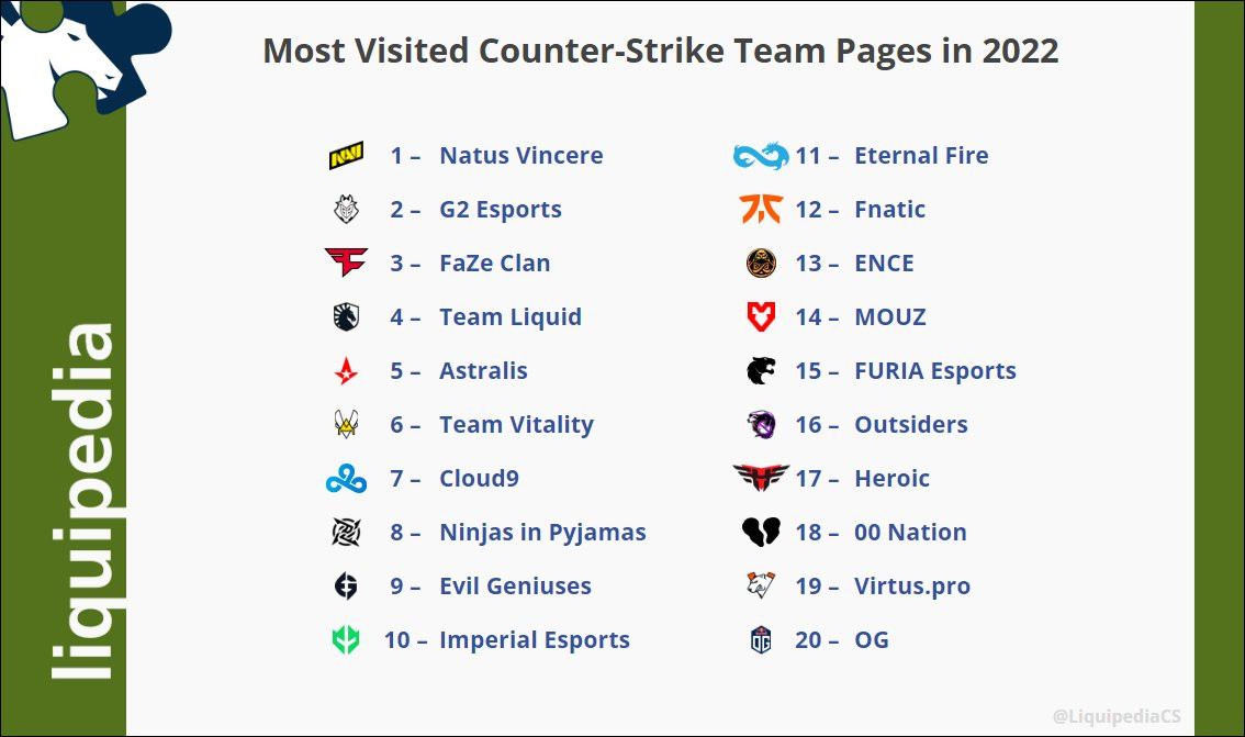 Imperial Esports - Liquipedia Counter-Strike Wiki
