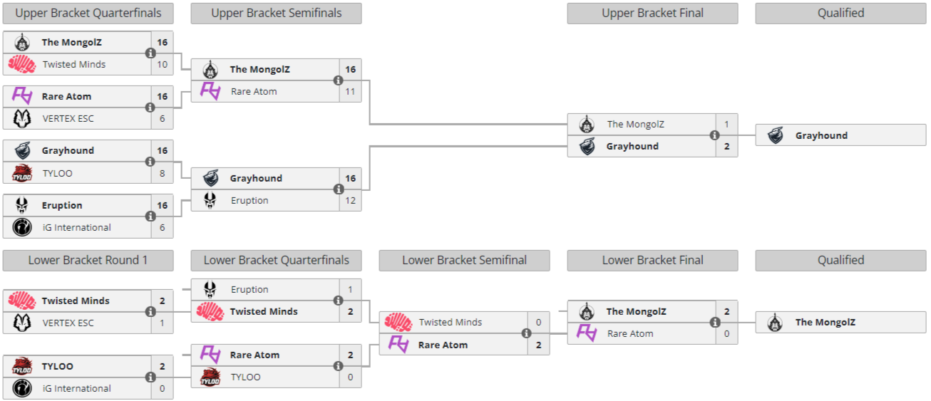 CS:GO BLAST.tv Paris Major 2023: Schedule, teams, where to watch