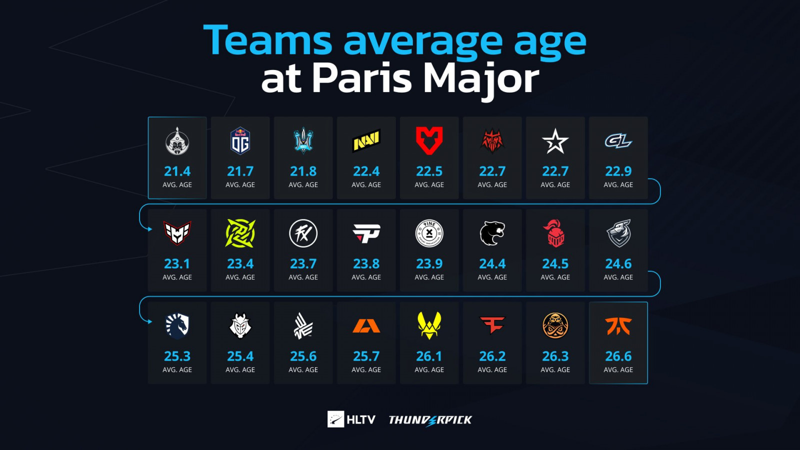 The Paris 2023 Major