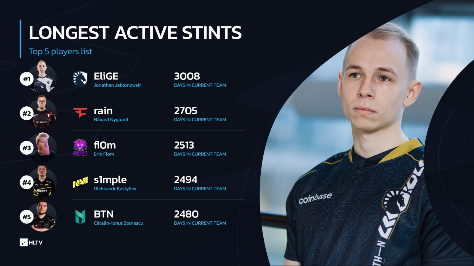 Aleks 'Rainwaker' Petrov's Counter-Strike Player Profile
