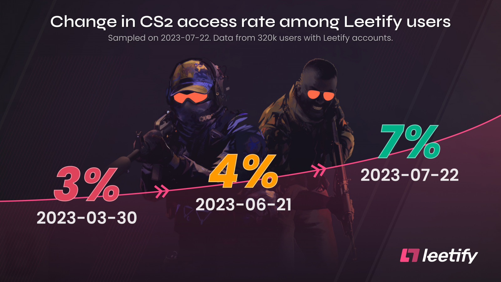 Counter Strike 2' Limited Test: How to get access, what it