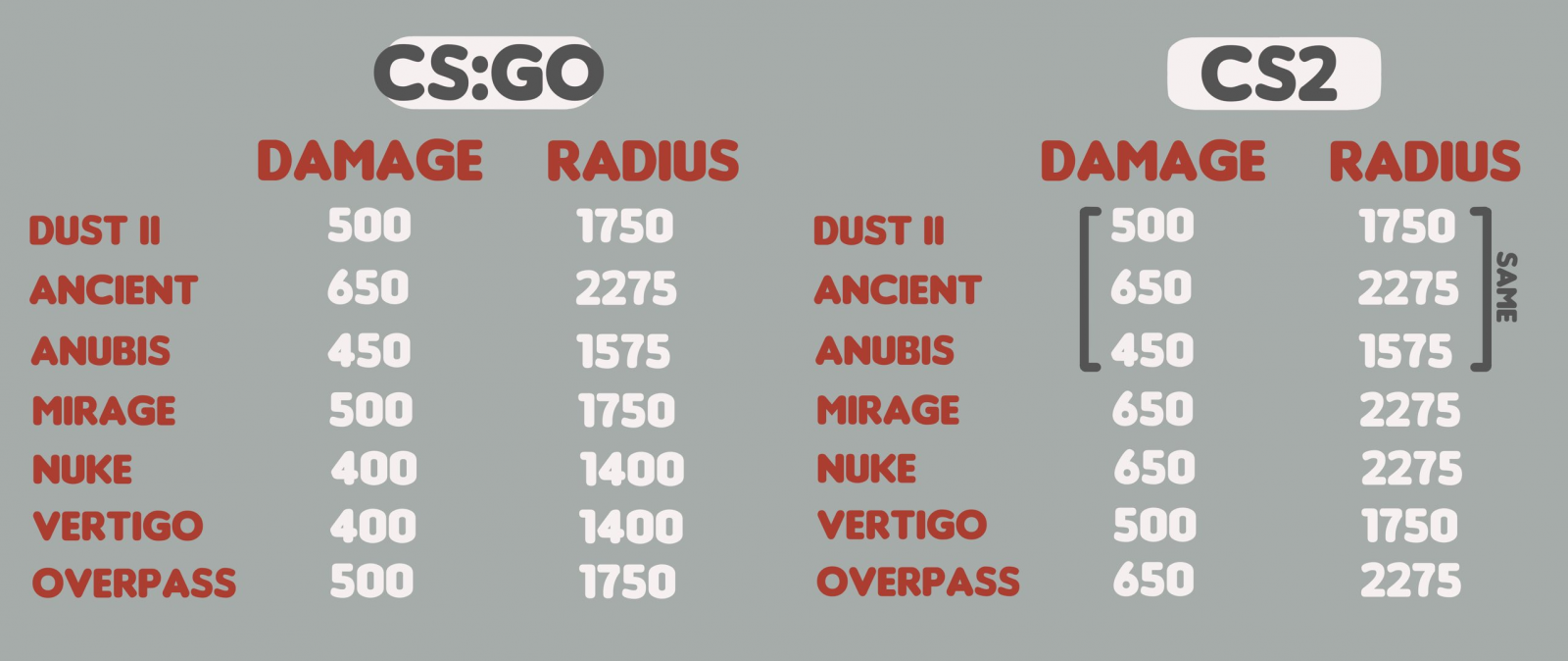 NUKE: CS2 vs CS:GO (comparison) 