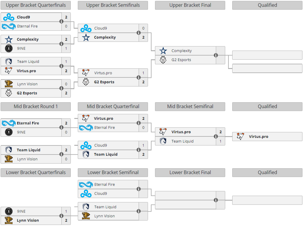 ESL Pro League Season 16 playoffs start tomorrow