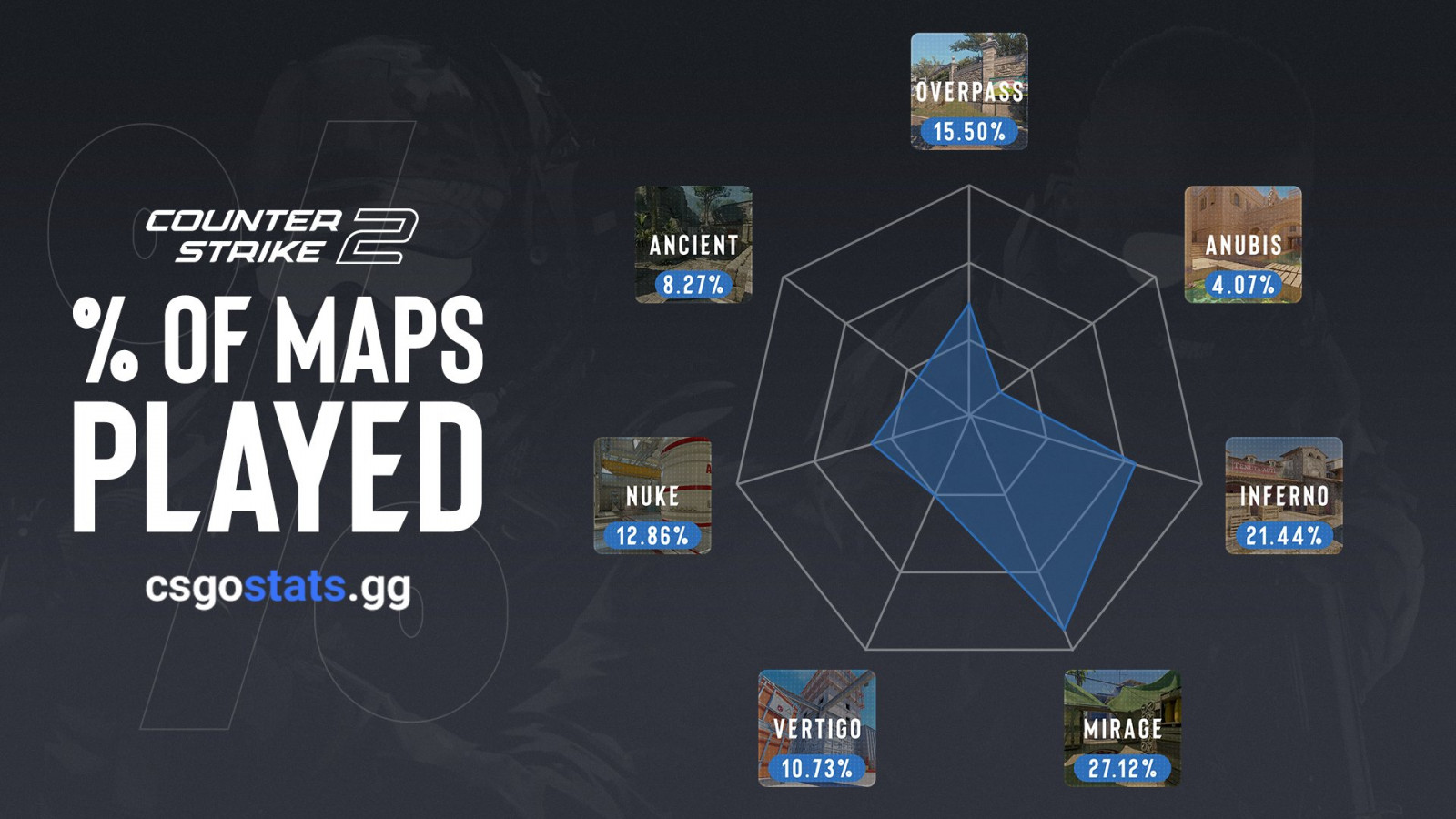 Who are NA's top-rated players in the CS2 Beta? 