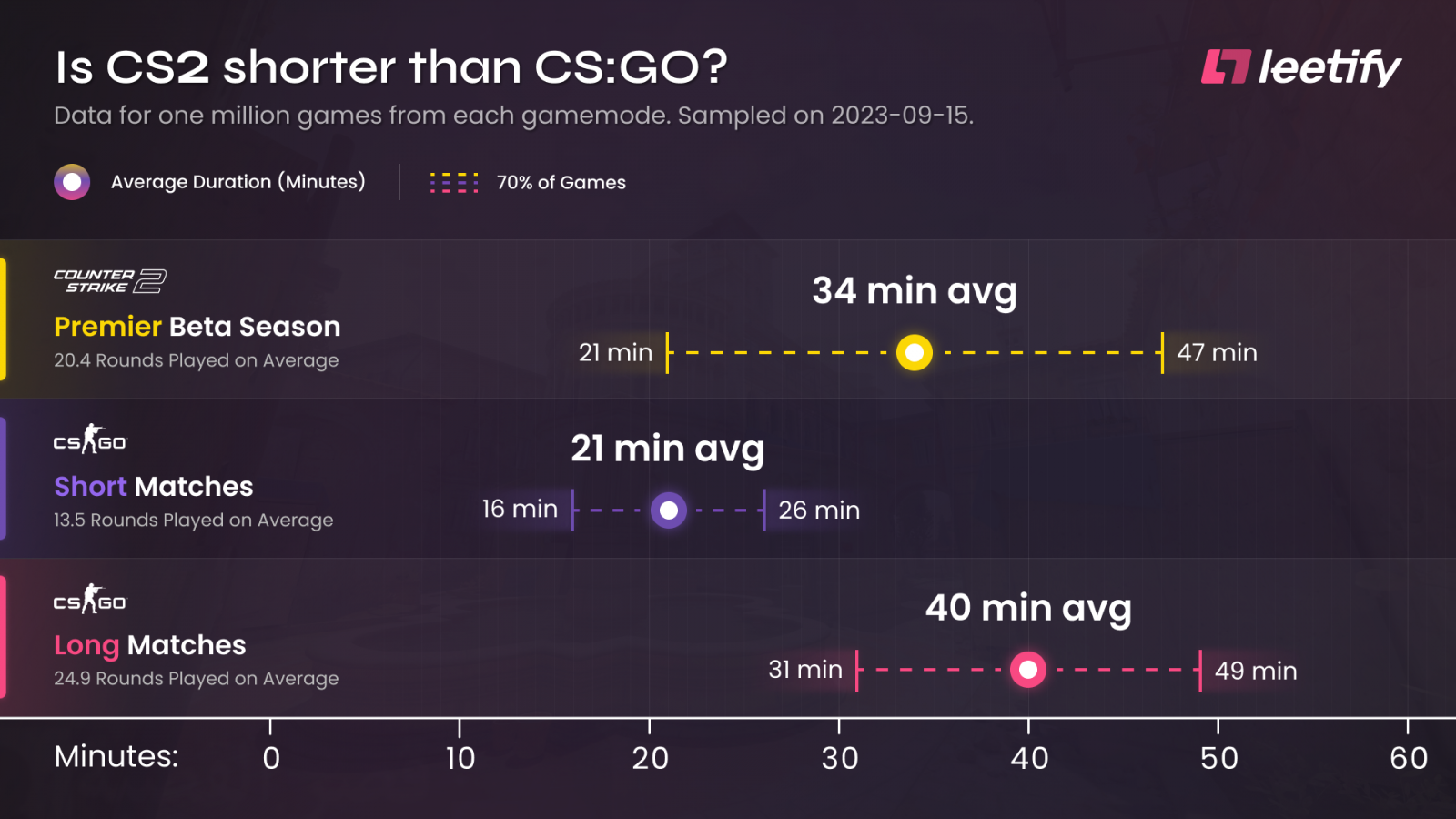 CS2 vs CS:GO 2024 Comparison