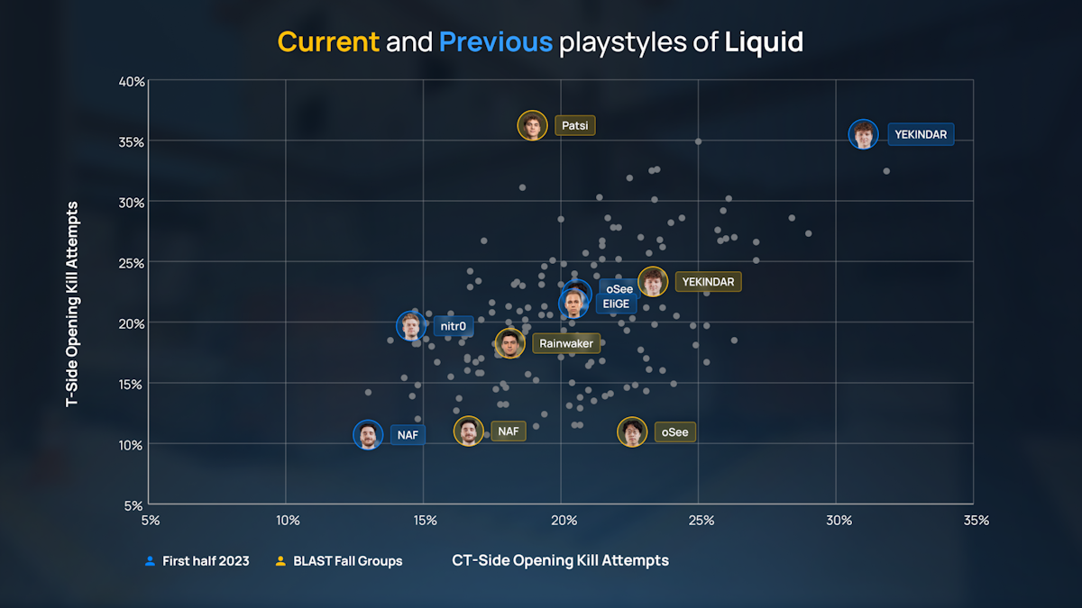 Исследование: как изменилась позиционная игра Liquid после летних трансферов