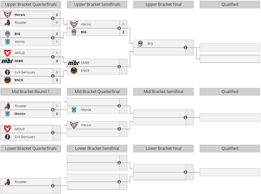 Турнирная сетка Single Elimination. Сетка плей офф Double Elimination. Сетка Double Elimination для 8 команд. ESL Pro League Season 17.