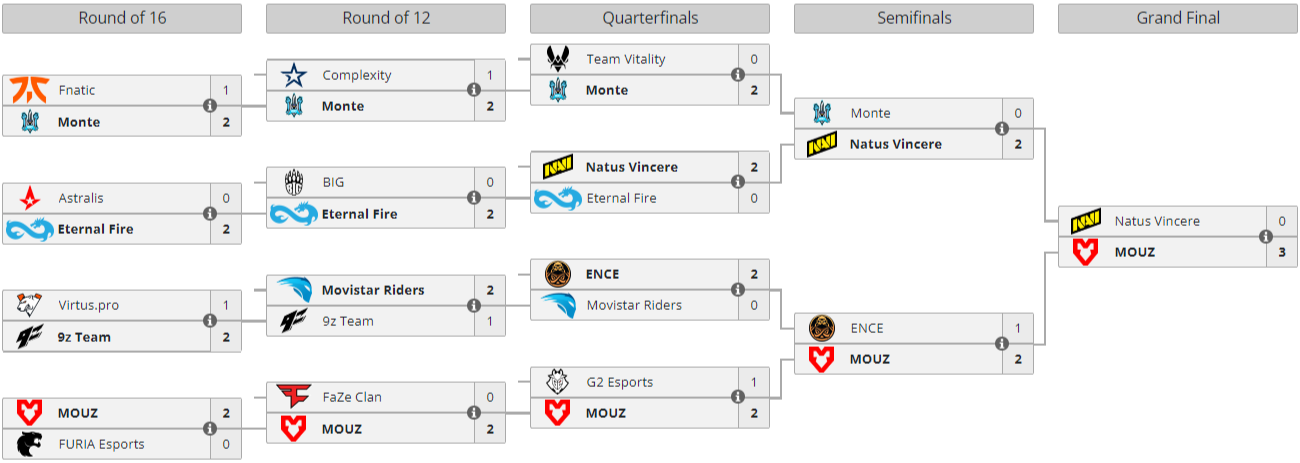 MOUZ vs. FURIA at ESL Pro League Season 18