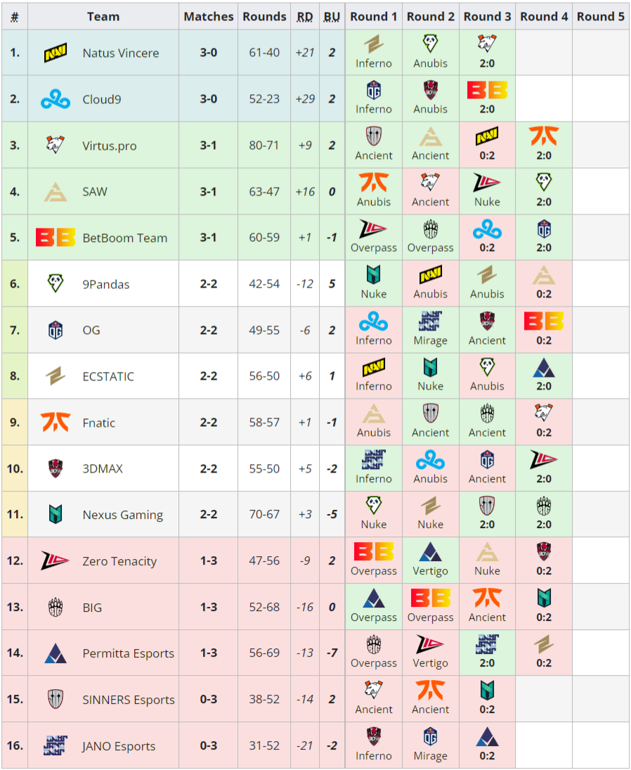 Игра dop2 исправь оценку. Dop 2 уровень 494 исправь оценку. Как пройти доп 2 510. Dop 2 уровень 273. Как пройти доп 2 510.