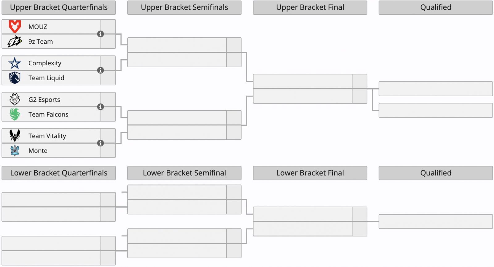 Riyadh masters 2024 таблица