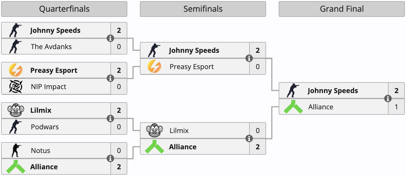 Команда draken & Lekr0⁠ обыграла Alliance в финале SubZero E-Games 2024