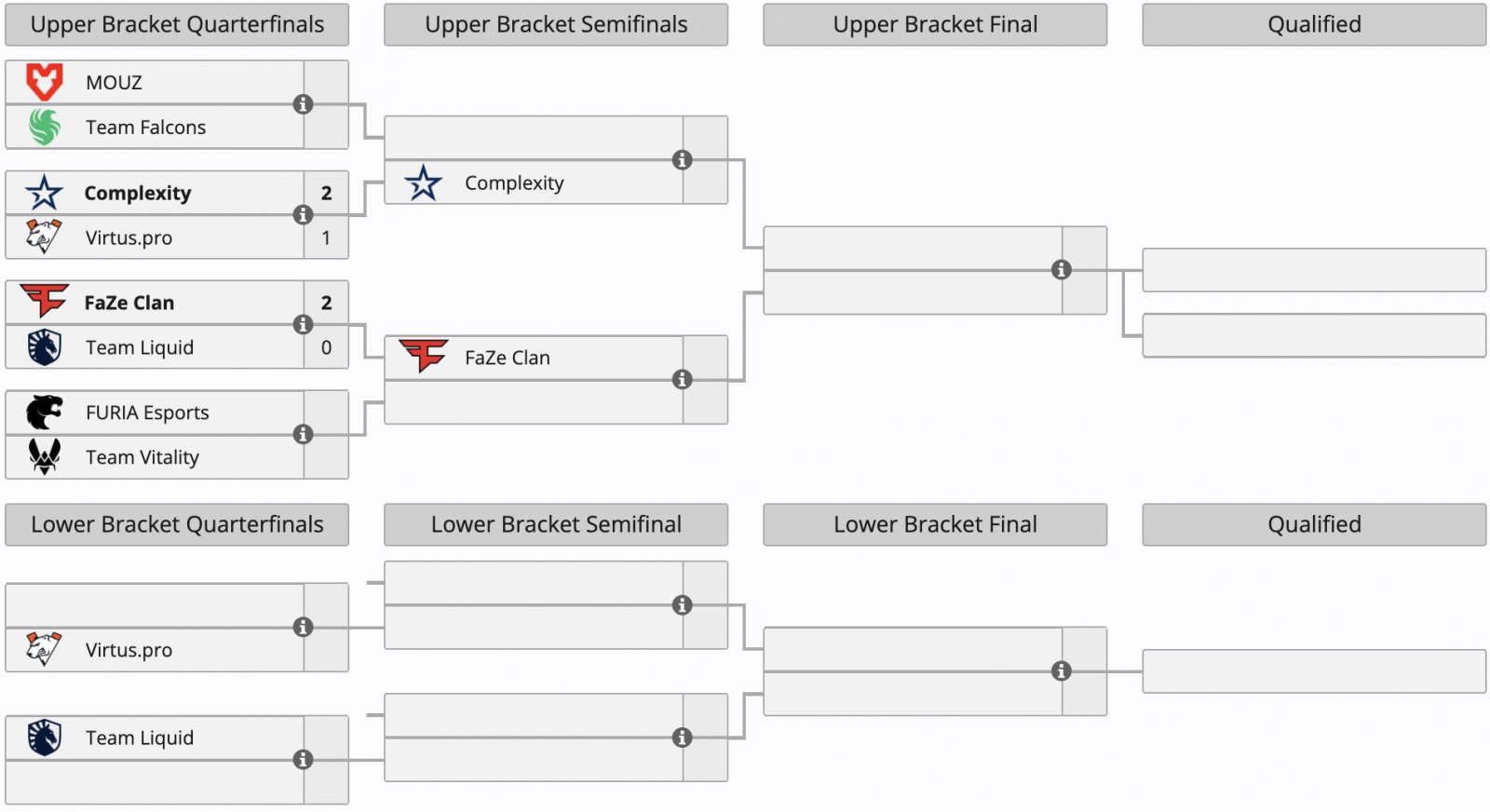 Virtus.pro and Liquid dropped to lower bracket of group at IEM Cologne 2024