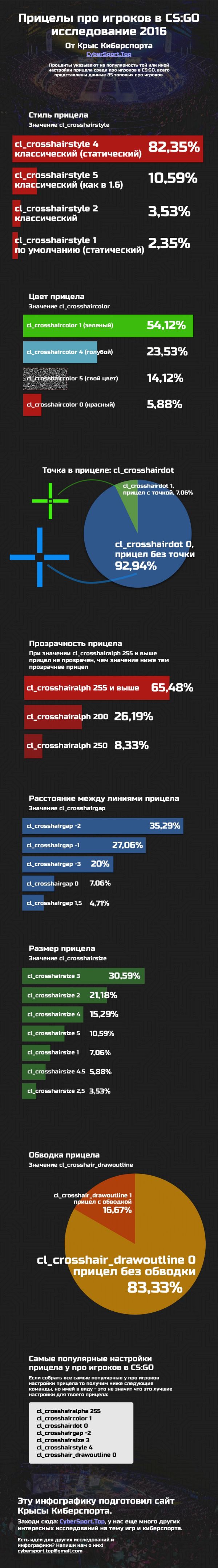 Прицелы про игроков 2024. Прицел для киберспорта. Прицел про игроков в КС. Прицелы про игроков КС 2. Прицелы топ игроков CS go 2022.